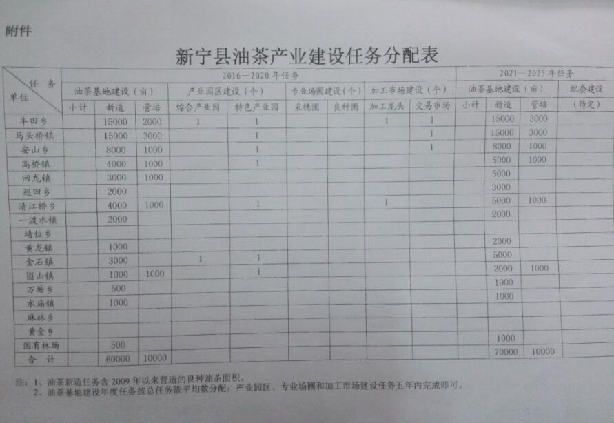 �����������������ڼӿ��Ͳ��ҵ��չ��ʵʩ���8