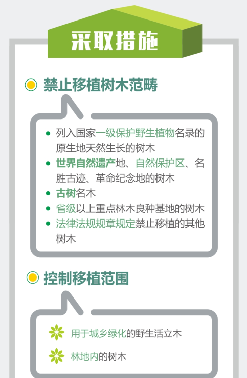 ͼ�⣺����ʡ��ľ��ֲ�����취3